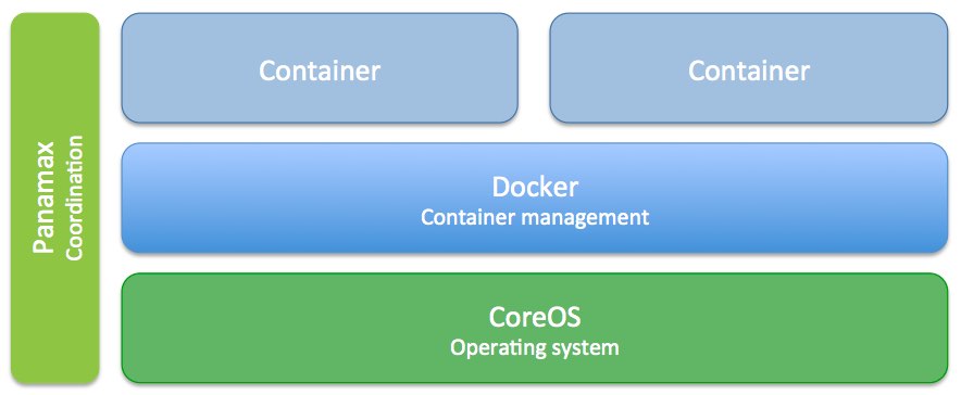 Panamax Architectural Diagram