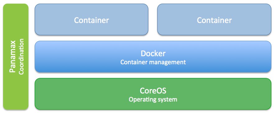 Panamax Architectural Diagram