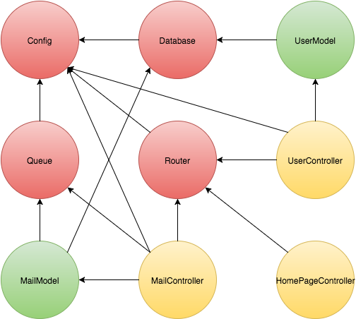 Dependency Diagram